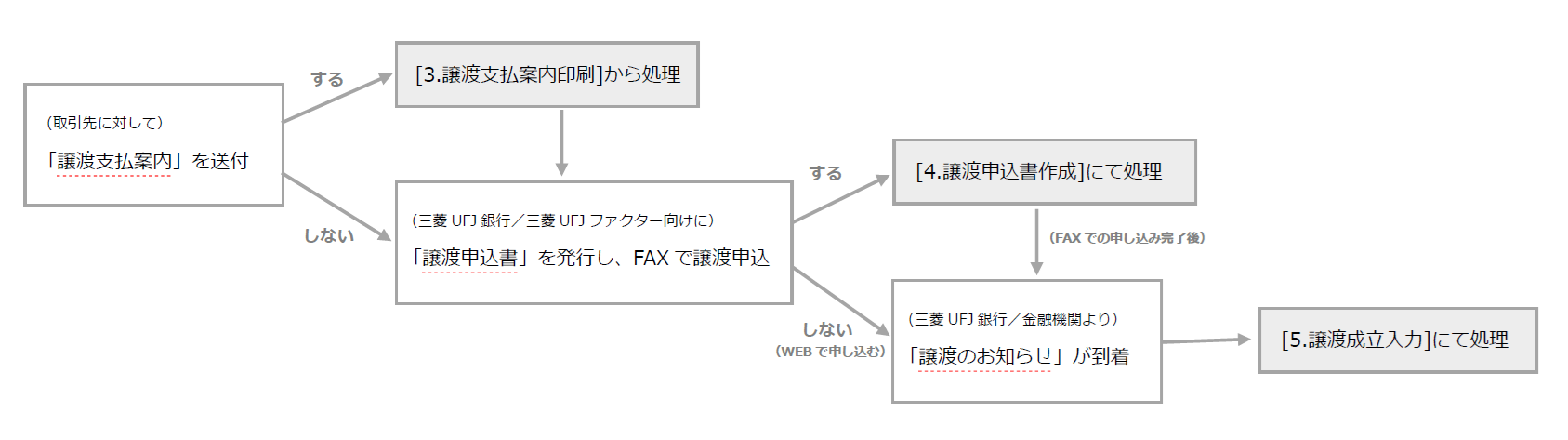 メニューフロー.png